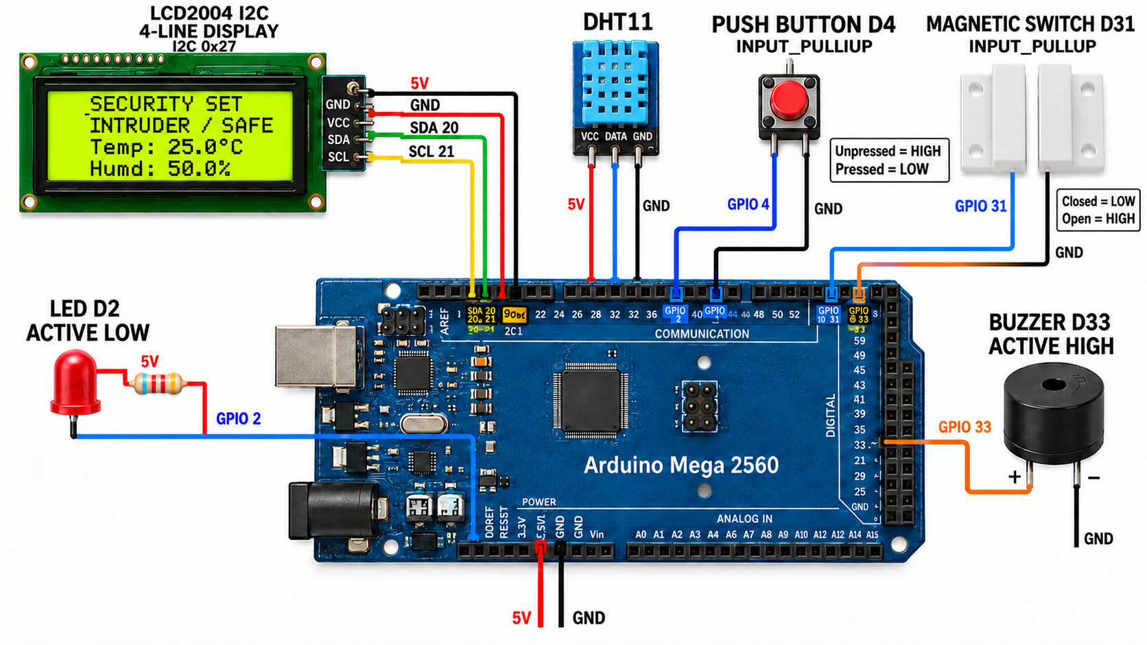 Arduino Mega 2560 門磁保全系統接線圖